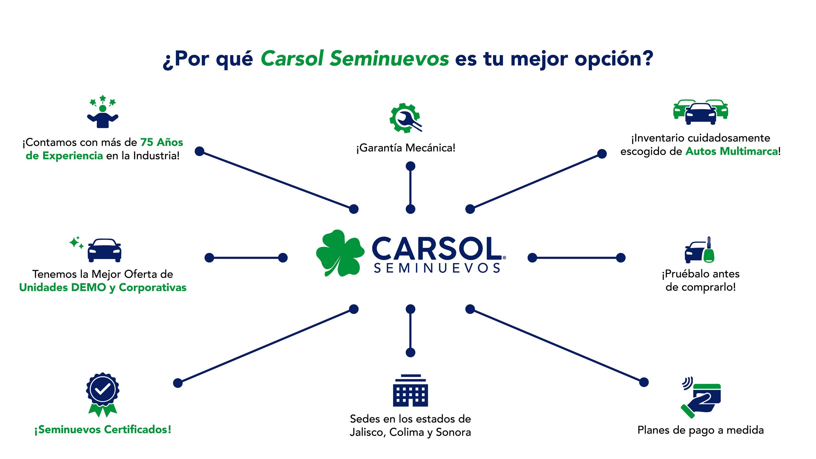 CARSOL SEMINUEVOS POR QUÉ ELEGIR CARSOL